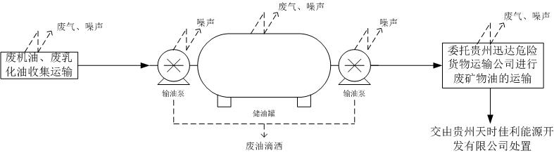 運(yùn)行期